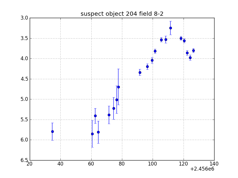 no plot available, curve is too noisy